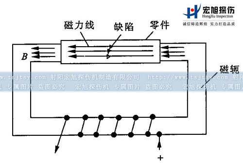 菠萝蜜视频免费入口闭路磁轭