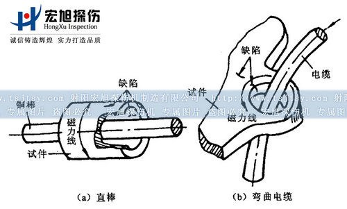 周向磁化中心导体法