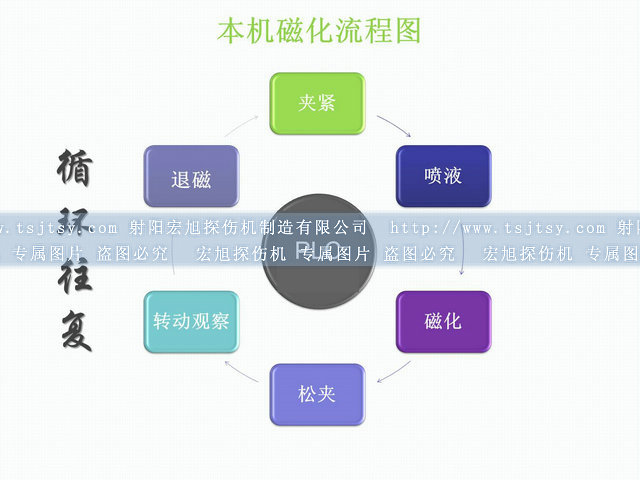 封闭式荧光菠萝蜜视频免费入口运行图