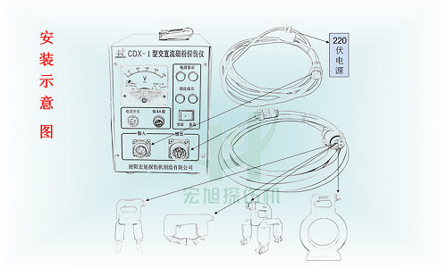 cdx-1安装示意图