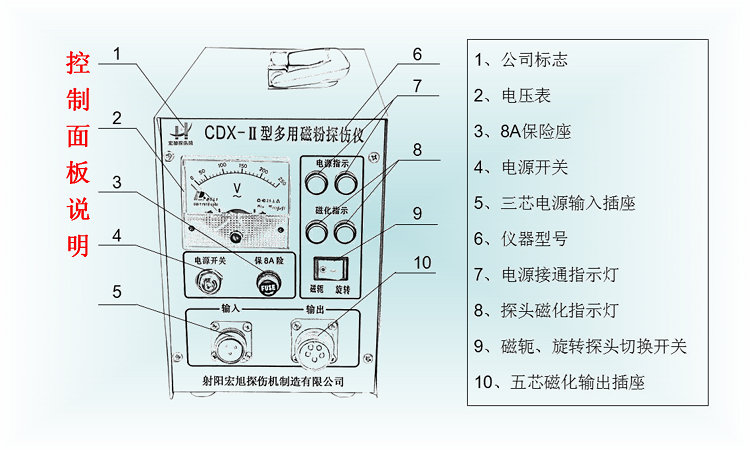 CDX-2型交流多用日韩菠萝蜜视频控制面板说明