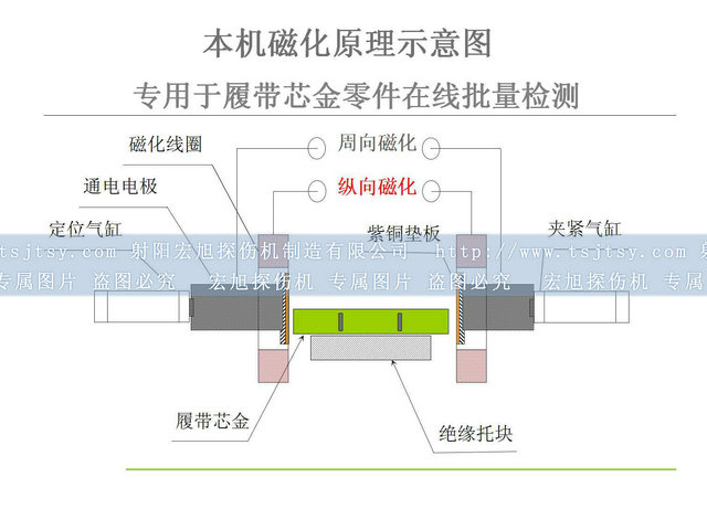 铁齿菠萝蜜视频免费入口原理图