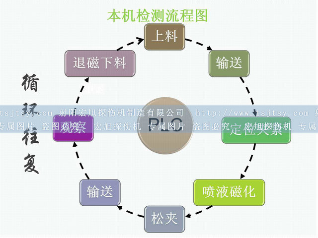 铁齿荧光菠萝蜜视频免费入口运行流程图