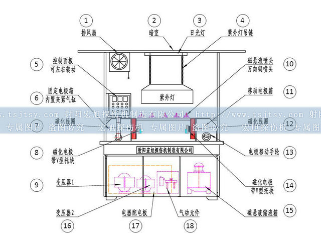 通用菠萝蜜视频免费入口结构图