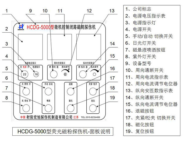 接箍菠萝蜜视频免费入口控制面板图