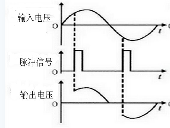 日韩菠萝蜜视频中可控硅