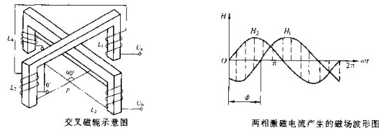 日韩菠萝蜜视频交叉磁轭