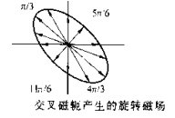 菠萝蜜视频免费入口椭圆磁场