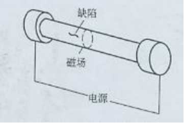 菠萝蜜视频免费入口中轴向通电法