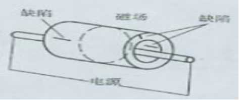 菠萝蜜视频免费入口中的中心导体法