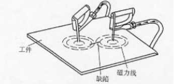 菠萝蜜视频免费入口用触头法