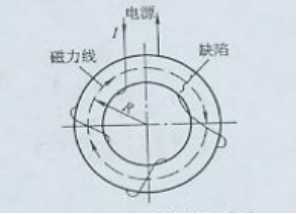 菠萝蜜视频免费入口用环形件绕线电缆法