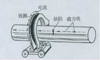 菠萝蜜视频免费入口用线圈法