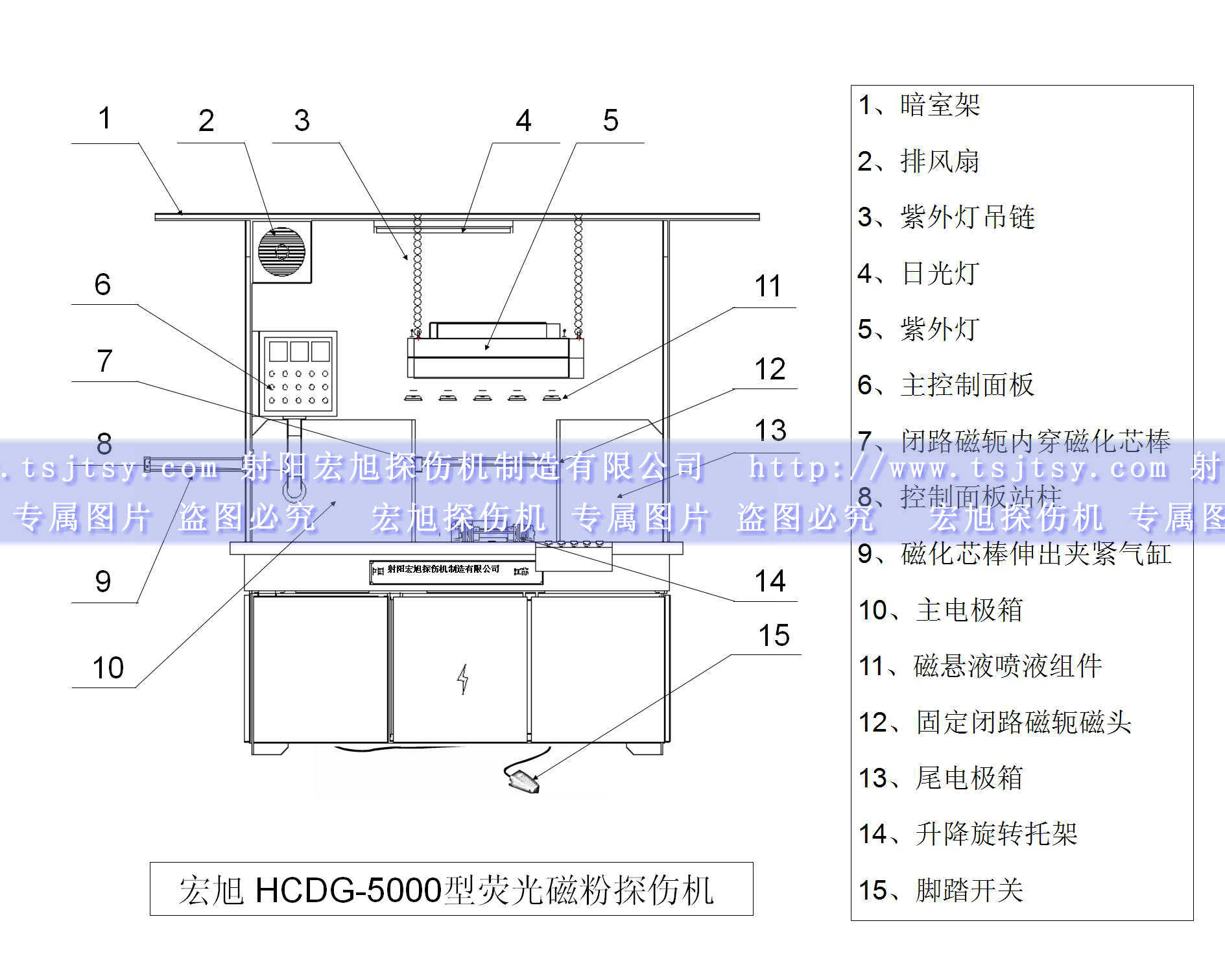 HCDG-5000型微机控制闭路磁轭菠萝蜜视频免费入口