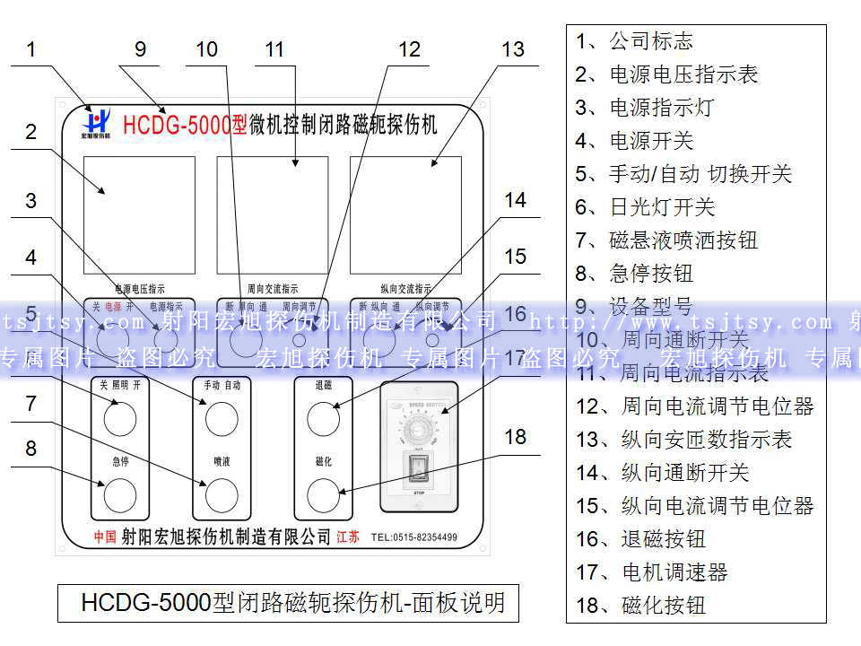 HCDG-5000型闭路磁轭菠萝蜜视频免费入口主控制面板