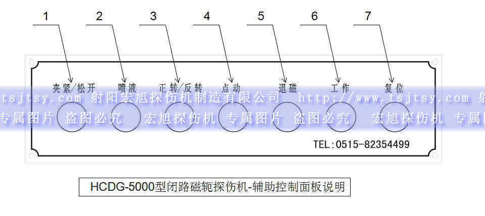 HCDG-5000型闭路磁轭菠萝蜜视频免费入口辅助控制面板