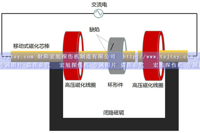 HCDG-5000型微机控制闭路磁轭菠萝蜜视频免费入口