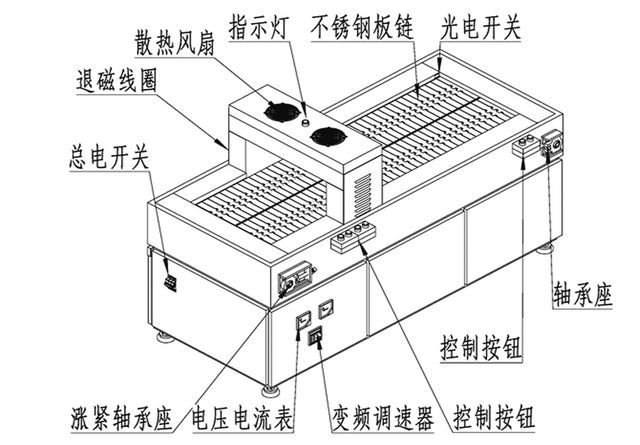 菠萝蜜视频APP18禁结构示意图