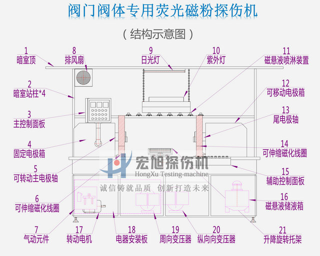 阀门阀体荧光菠萝蜜视频免费入口