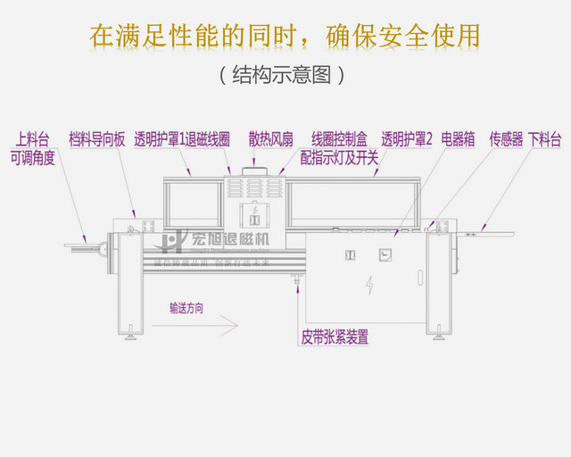 CE标准输送式菠萝蜜视频APP18禁