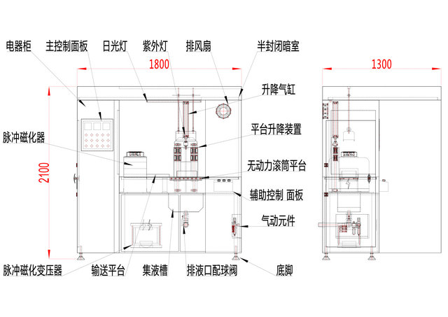 脉冲式菠萝蜜视频免费入口结构图