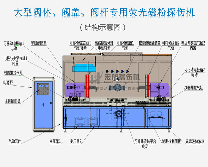 菠萝蜜视频免费入口结构示意图